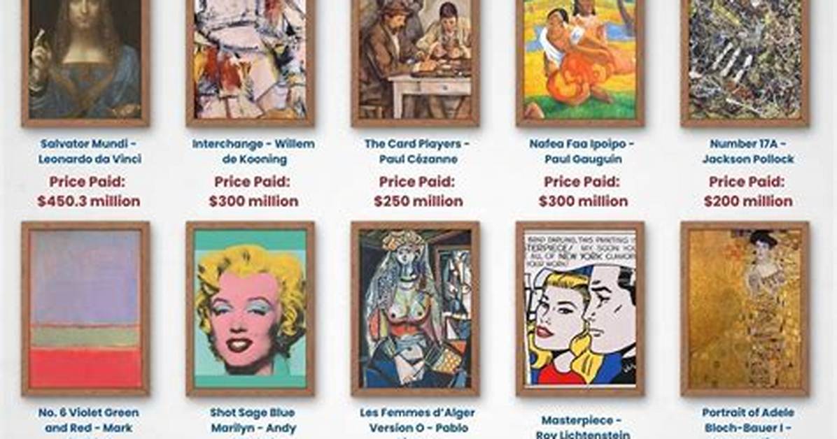 15 Most Expensive Paintings in the World