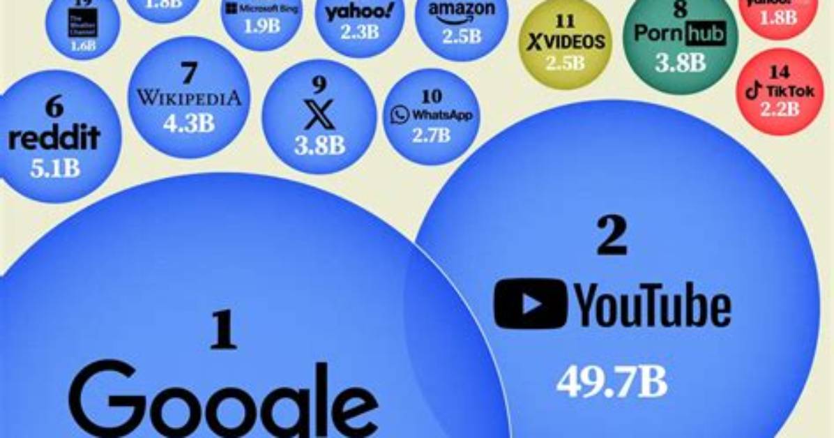 20 Most Visited Websites in Nigeria in 2018