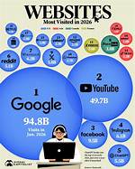20 Most Visited Websites in Nigeria in 2018