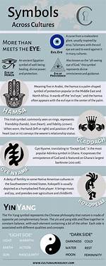 20 Symbols of Death Across Different Cultures and Media
