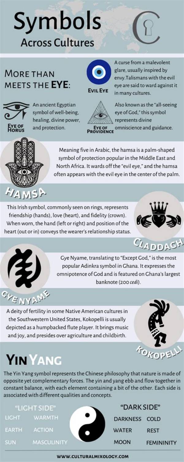 20 Symbols of Death Across Different Cultures and Media