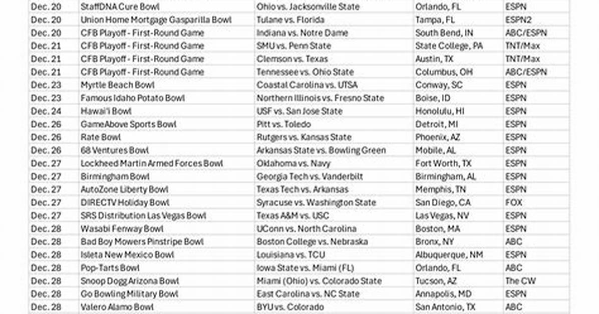 2023-24 College Football Bowl Games: Scoring Records