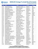 2023-24 College Football Bowl Games: Scoring Records