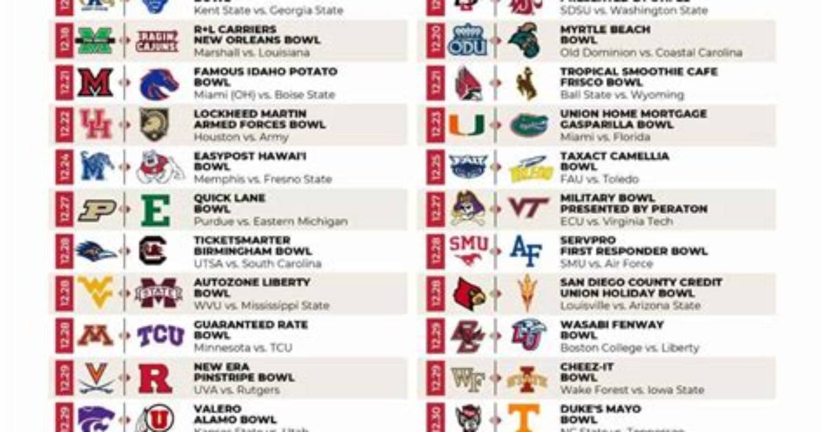 2023 All-Bowl Season College Football Team and Individual Honors