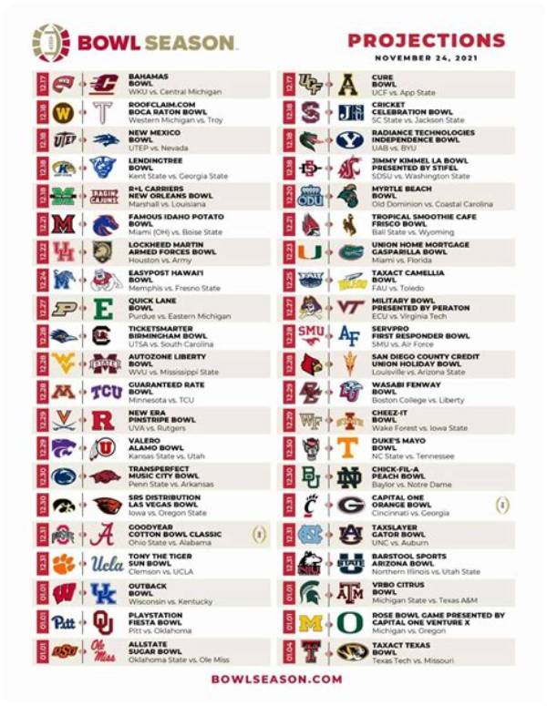 2023 All-Bowl Season College Football Team and Individual Honors