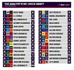 2023 Nfl Draft: List of Iowa Draft Picks by Year