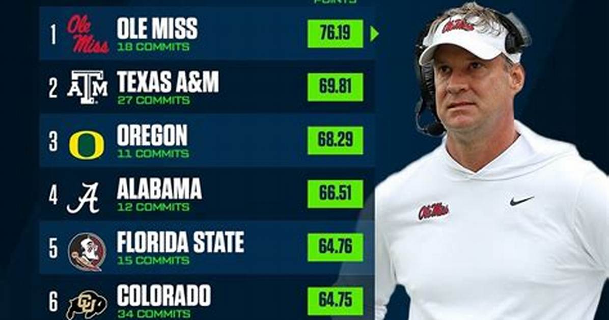 2024 Sec Transfer Portal Rankings: Ole Miss, South Carolina Teeming with Portal Talent