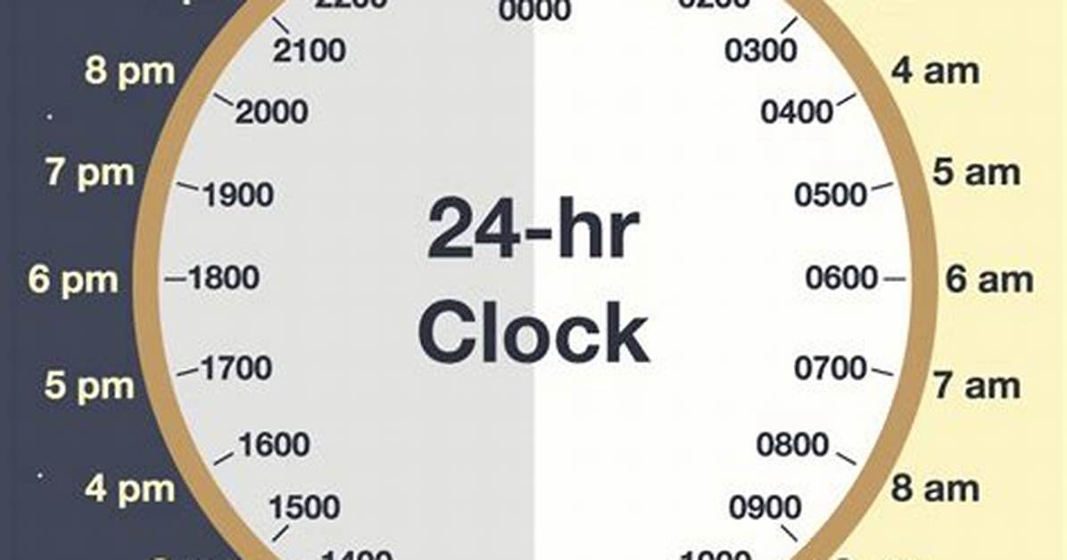 $34 an Hour: How Does It Add up Annually?