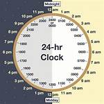 $34 an Hour: How Does It Add up Annually?