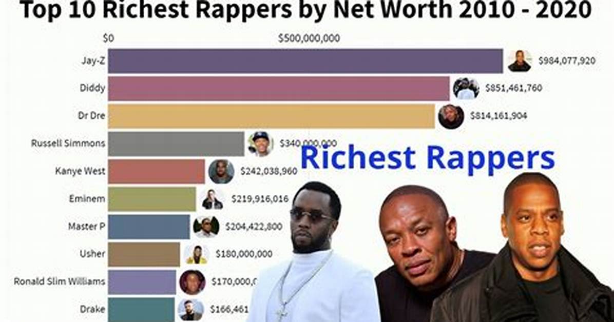 40 Richest Rappers and Net Worth of [ 2023 ]- Genius Celebs