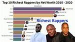 40 Richest Rappers and Net Worth of [ 2023 ]- Genius Celebs
