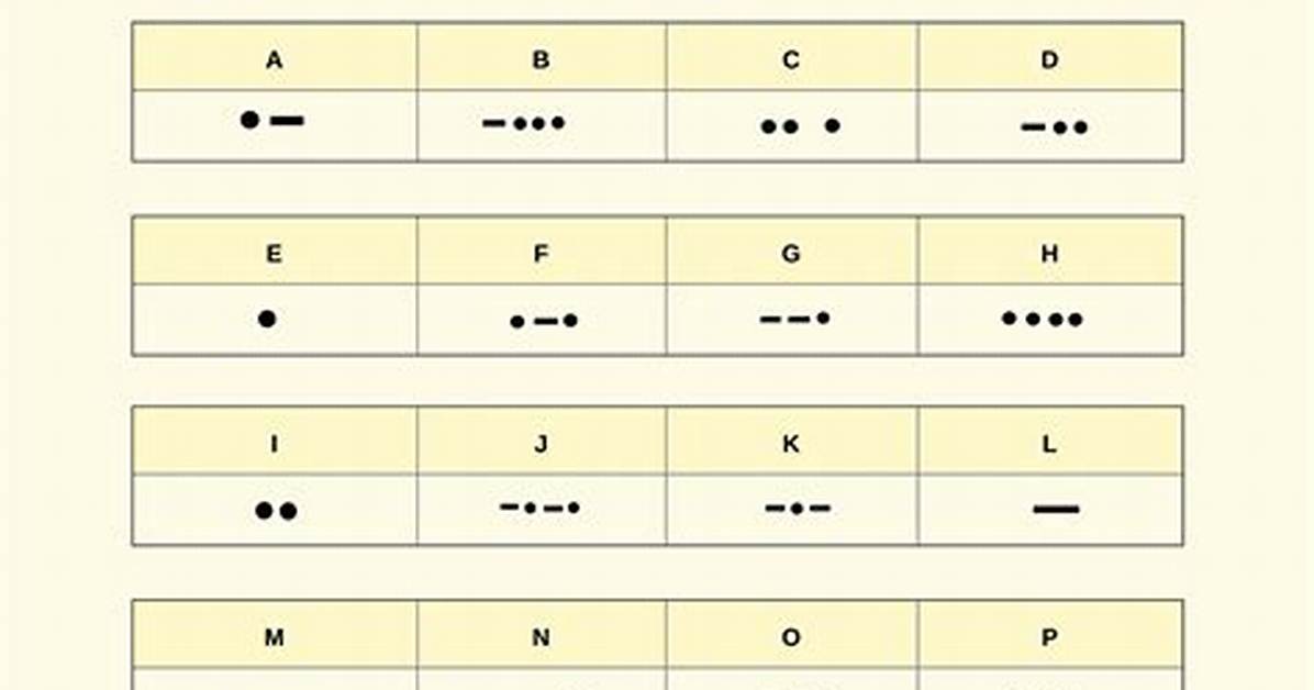 50 Translate to Morse Code