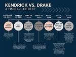 A Timeline of Their Beef