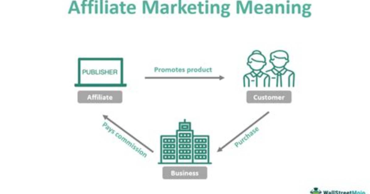 Affiliate Marketing Meaning Explained Simply