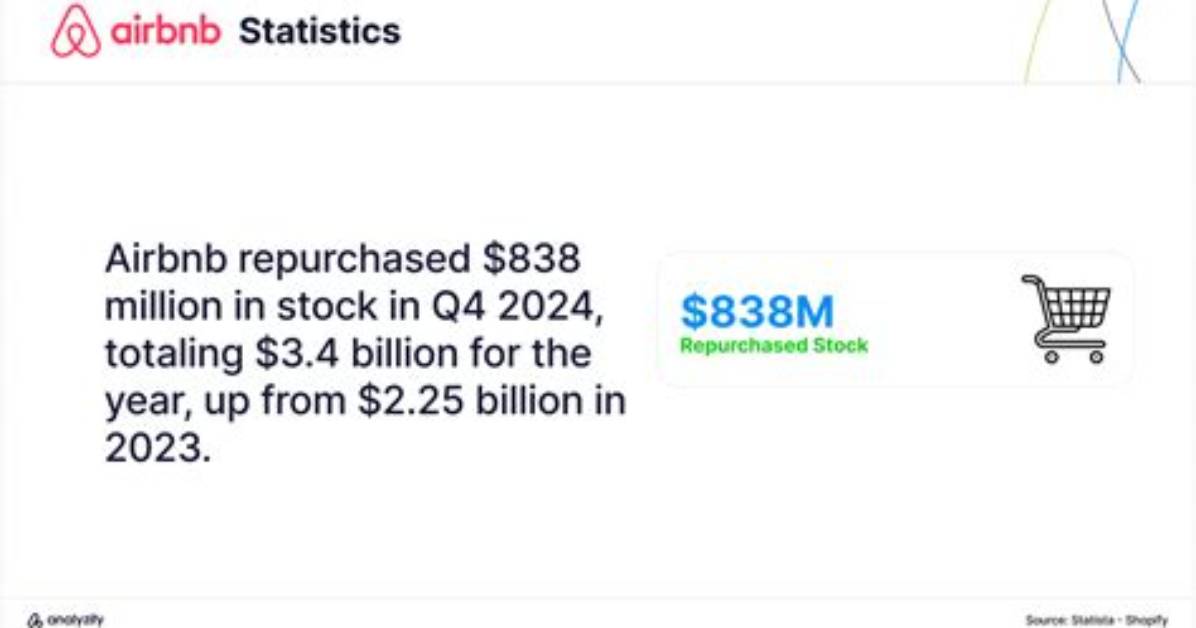Airbnb Net Worth – How Much Is Airbnb Worth?
