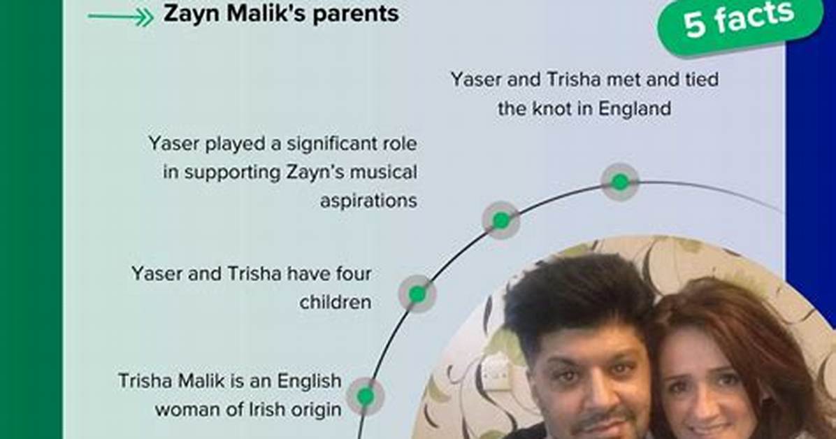 All About Yaser Malik | Net Worth, Relationship, Career