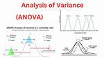 Analysis of Variance (Anova) Calculator