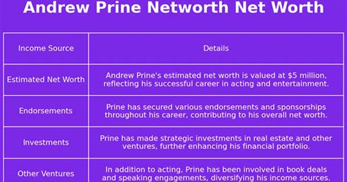 Andrew Prine Net Worth