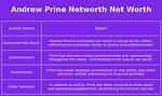 Andrew Prine Net Worth