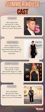 Animaniacs Cast Net Worth – Richest Cast Members Salary