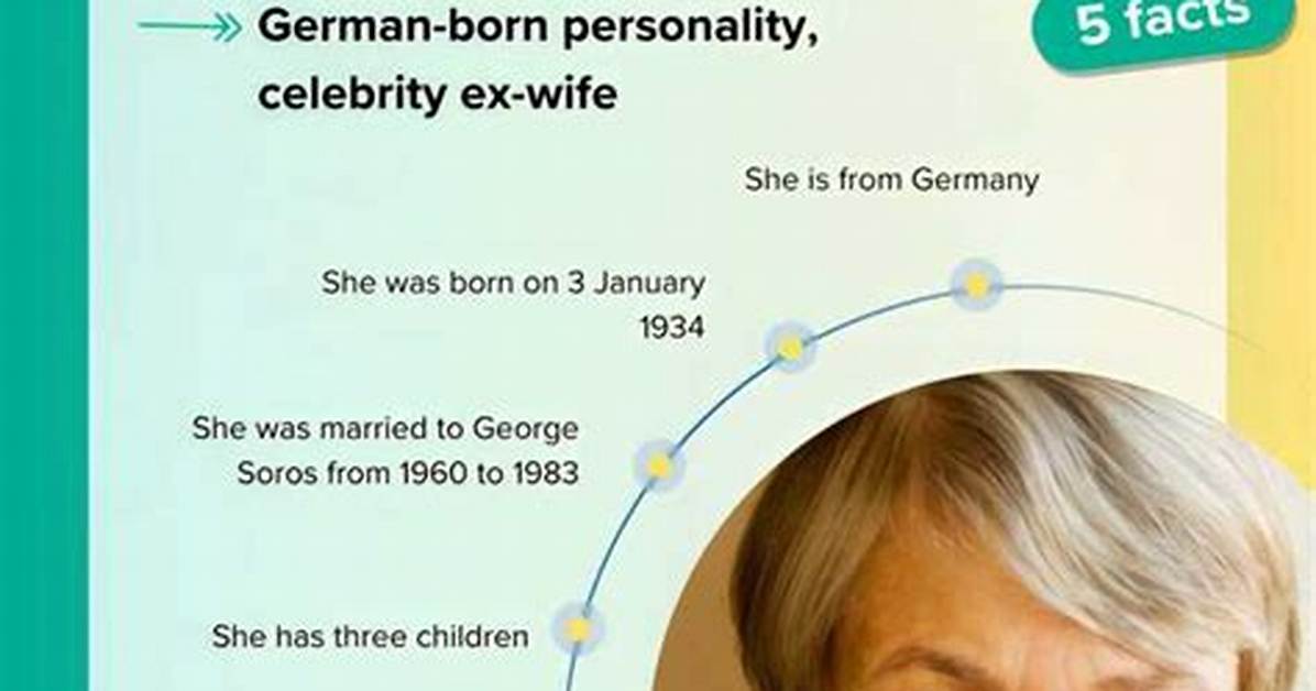 Annaliese Witschak's Wiki: the True Story of George Soros’s First Wife