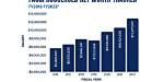 Anthony Fauci Net Worth – How Much Is Fauci Worth?