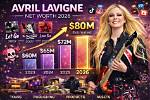 Anthony Lavigne Net Worth