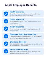 Apple 401K: Apple Employee Benefits and Retirement Planning