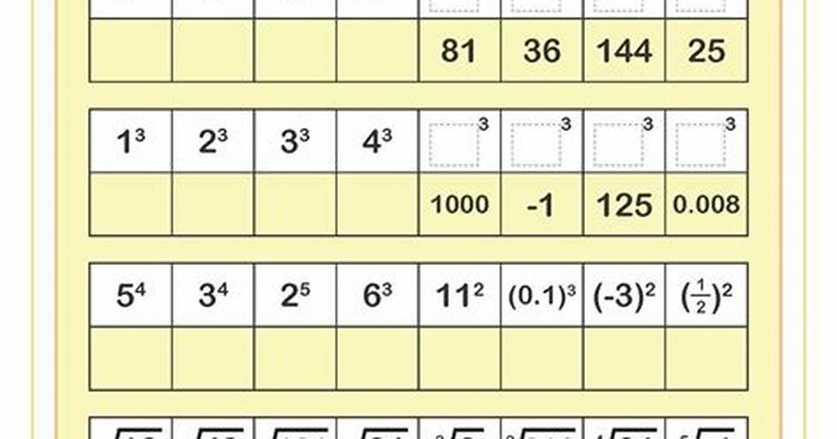 Approximate Square Root Using Exponential Identity Calculator