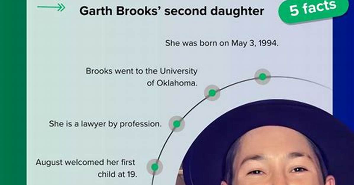 August Anna Brooks