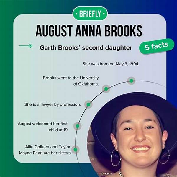 August Anna Brooks