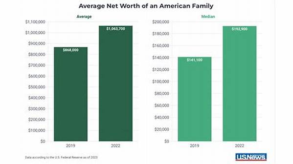 Average Rob Net Worth
