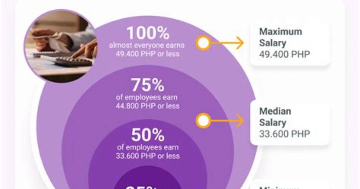Average Salary in the Philippines – Earnings and Hourly Wages