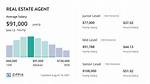 Average Salary of a Real Estate Agent – Earnings and Hourly Wages