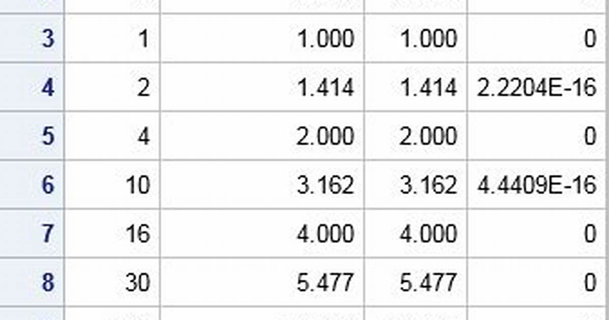 Babylonian Method Sqrt(60)