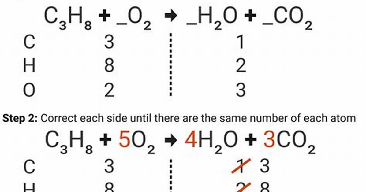 Balancing Equations Calculator