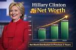 Bill and Hillary Clinton Net Worth – How Much Is Bill and Hillary Clinton Worth?