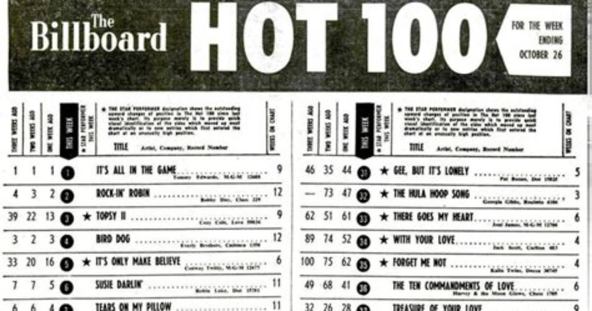 Billboard Chart History | Popnable