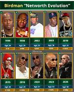 Birdman Net Worth and Assets 2018-2019