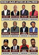 Black Excellence: Richest Black Actors in Hollywood