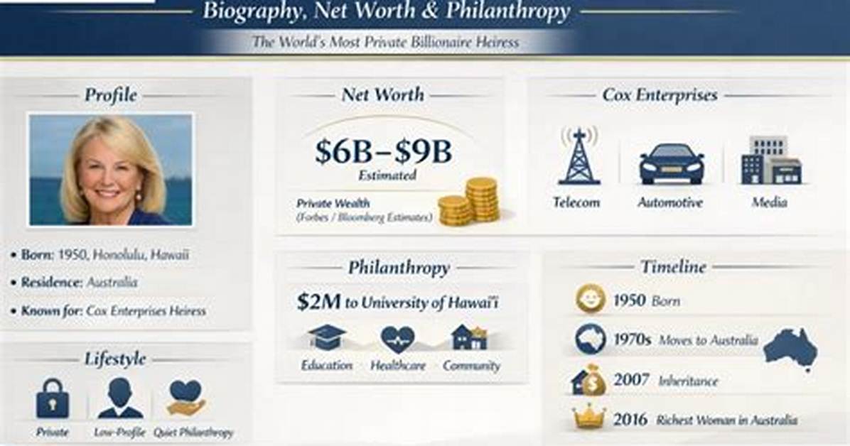Blair Parry-Okeden Net Worth