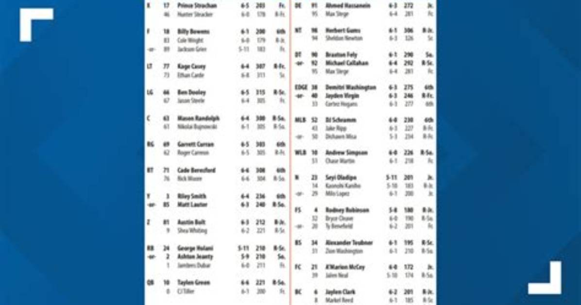 Boise State Broncos Depth Chart 2023