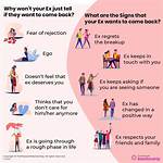 Breakup and Relationship with His Ex