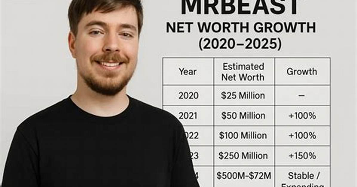 Brokeasf's Net Worth and Earnings in 2024