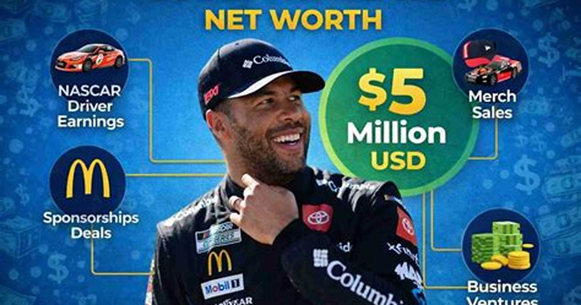 Bubba Ganter Net Worth