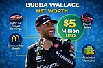Bubba Ganter Net Worth