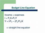 Budget Line Equation Calculator
