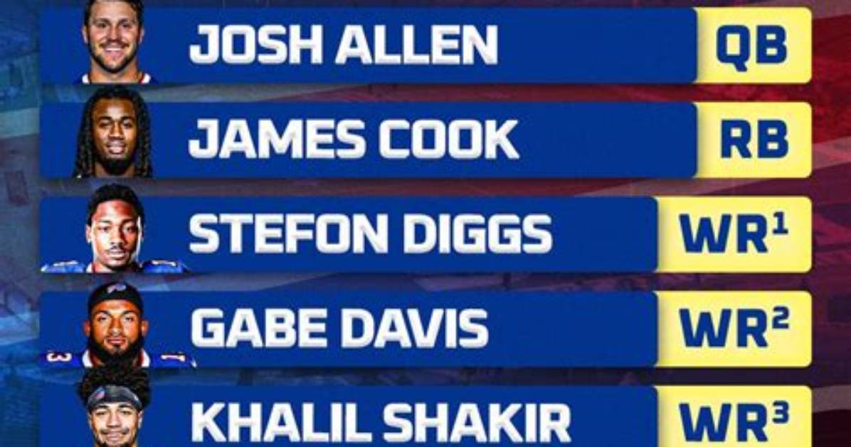 Buffalo Bulls Depth Chart 2023