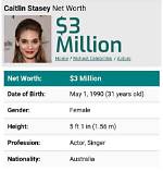 Caitlin Stasey Net Worth
