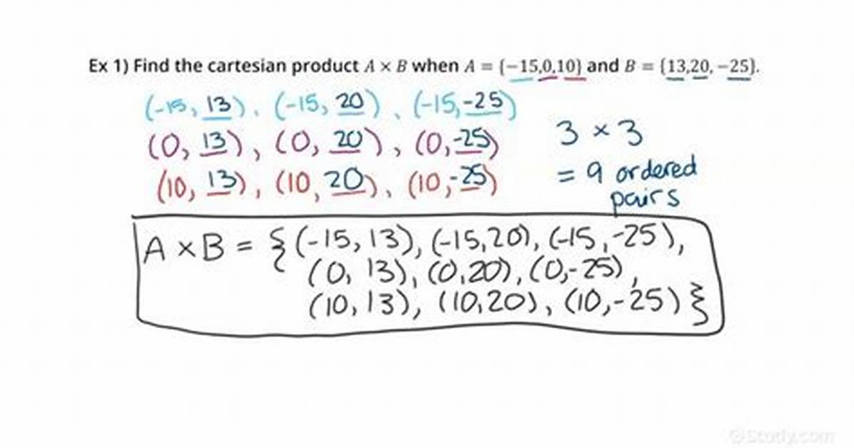 Calculate the Cartesian Product of {3, 5} and {1, 2, 4, 6, 9}